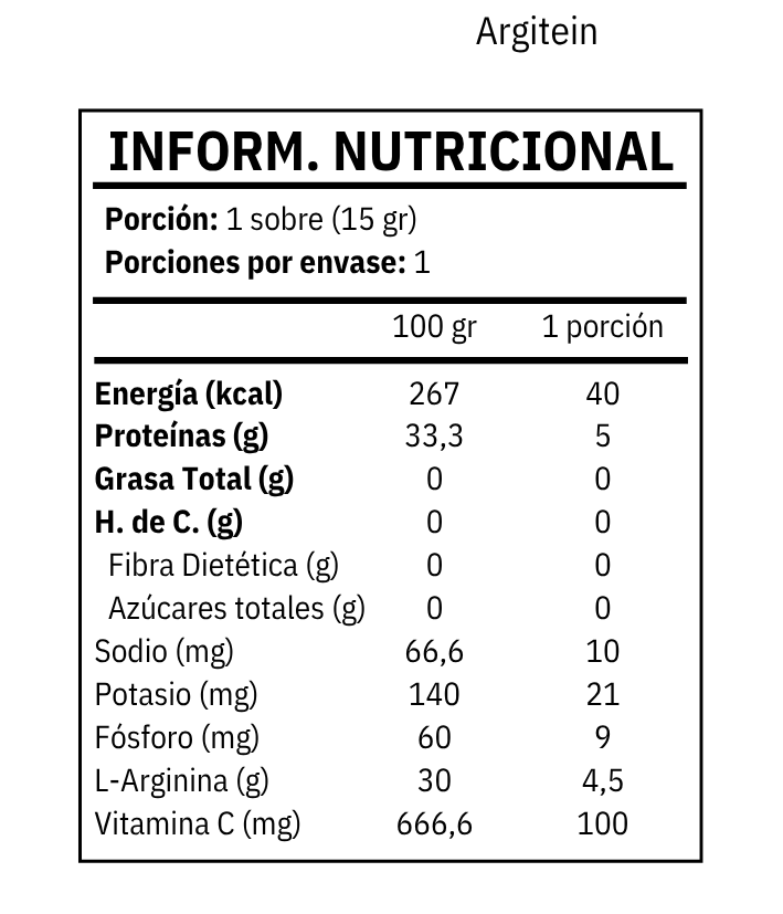 Argitein - Suplemento para la cicatrización